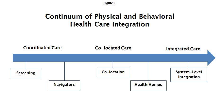Figure 1 - Integrating Physical 8533