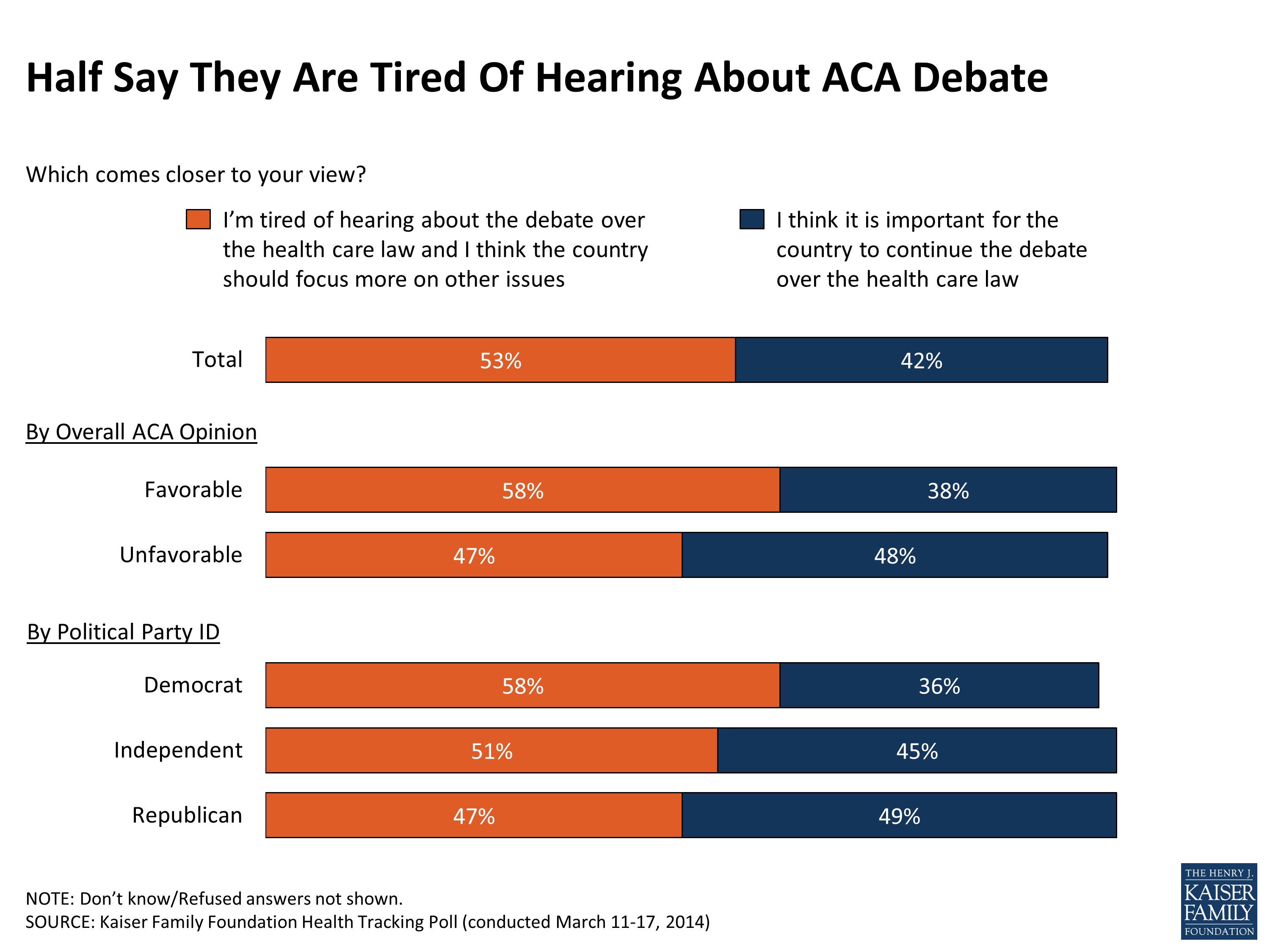 Kaiser Health Tracking Poll: March 2014