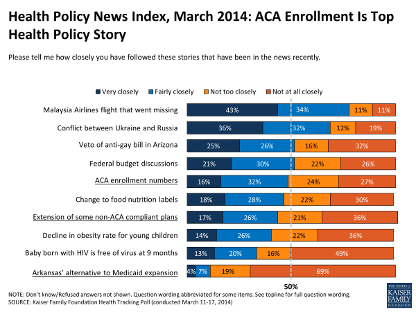 Health Policy News Index: March 2014