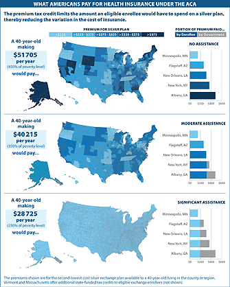 Visualizing Health Policy: What Americans Pay for Health Insurance ...