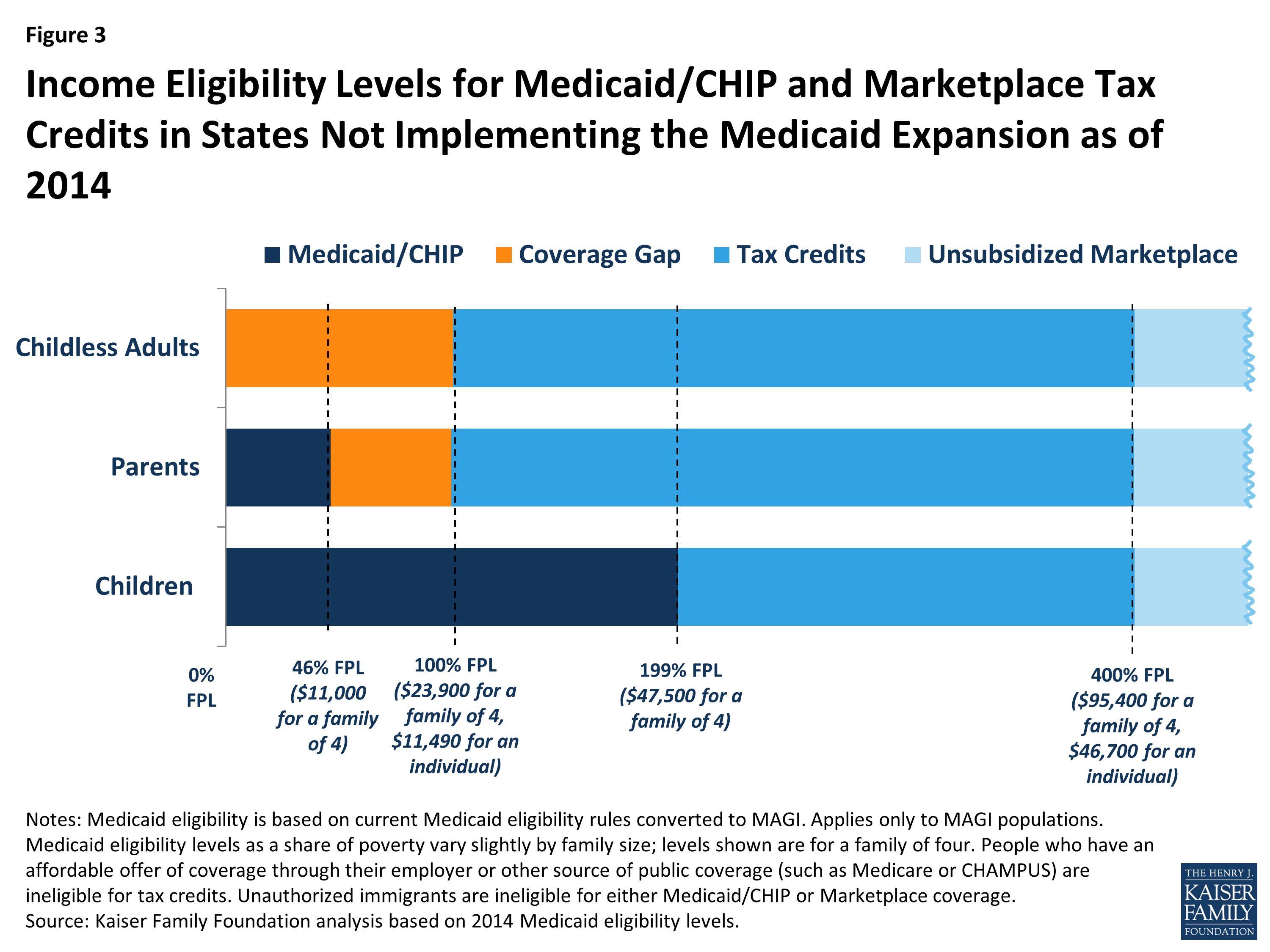 How Will the Uninsured Fare Under the Affordable Care Act?
