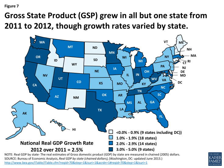 Gross State Product (GSP) grew in all but one state from 2011 to 2012, though growth rates varied by state