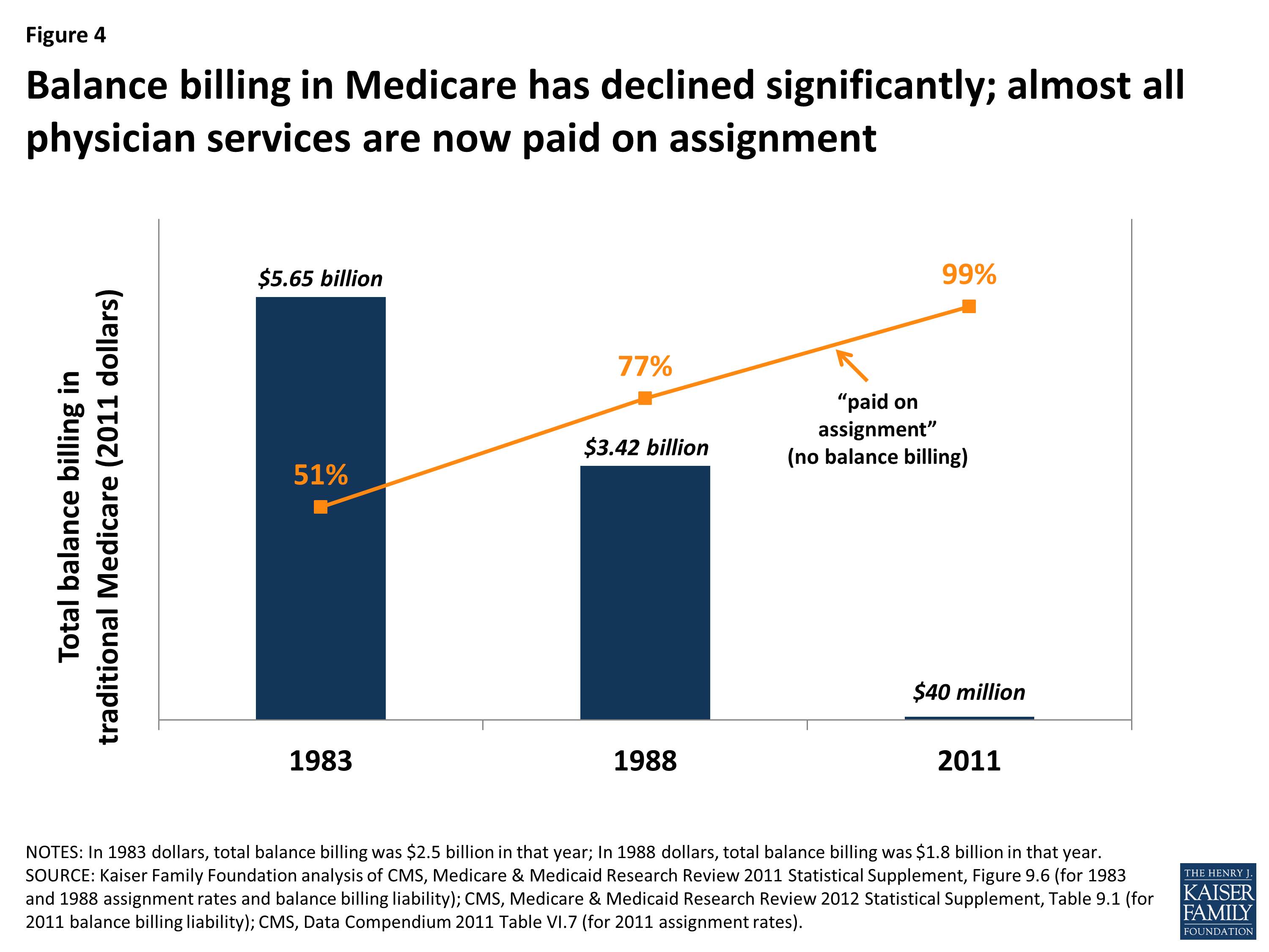 Paying a Visit to the Doctor Current Financial Protections for