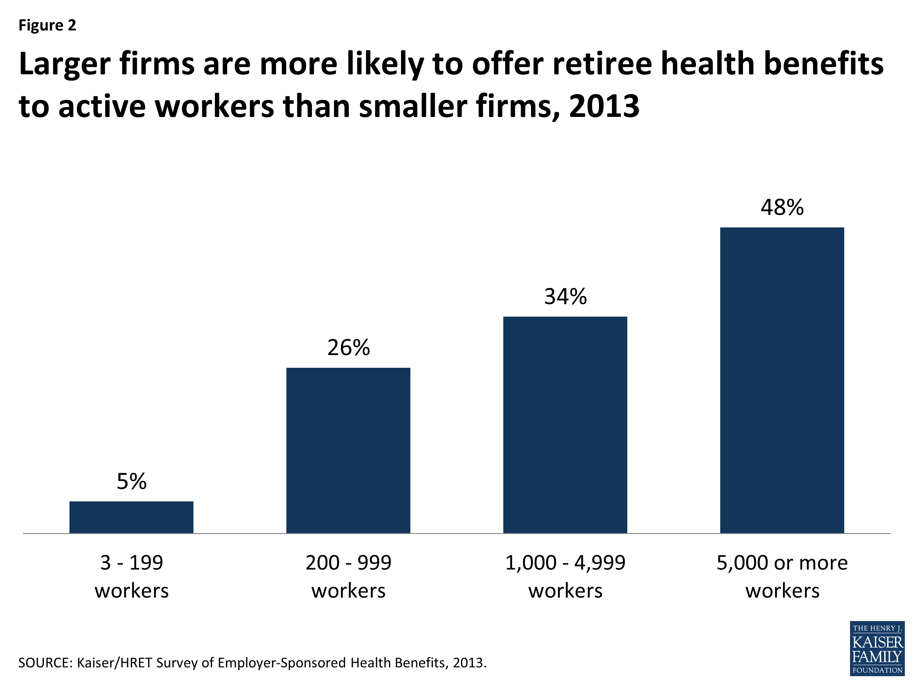 Retiree Health Benefits At the Crossroads Overview of Health Benefits