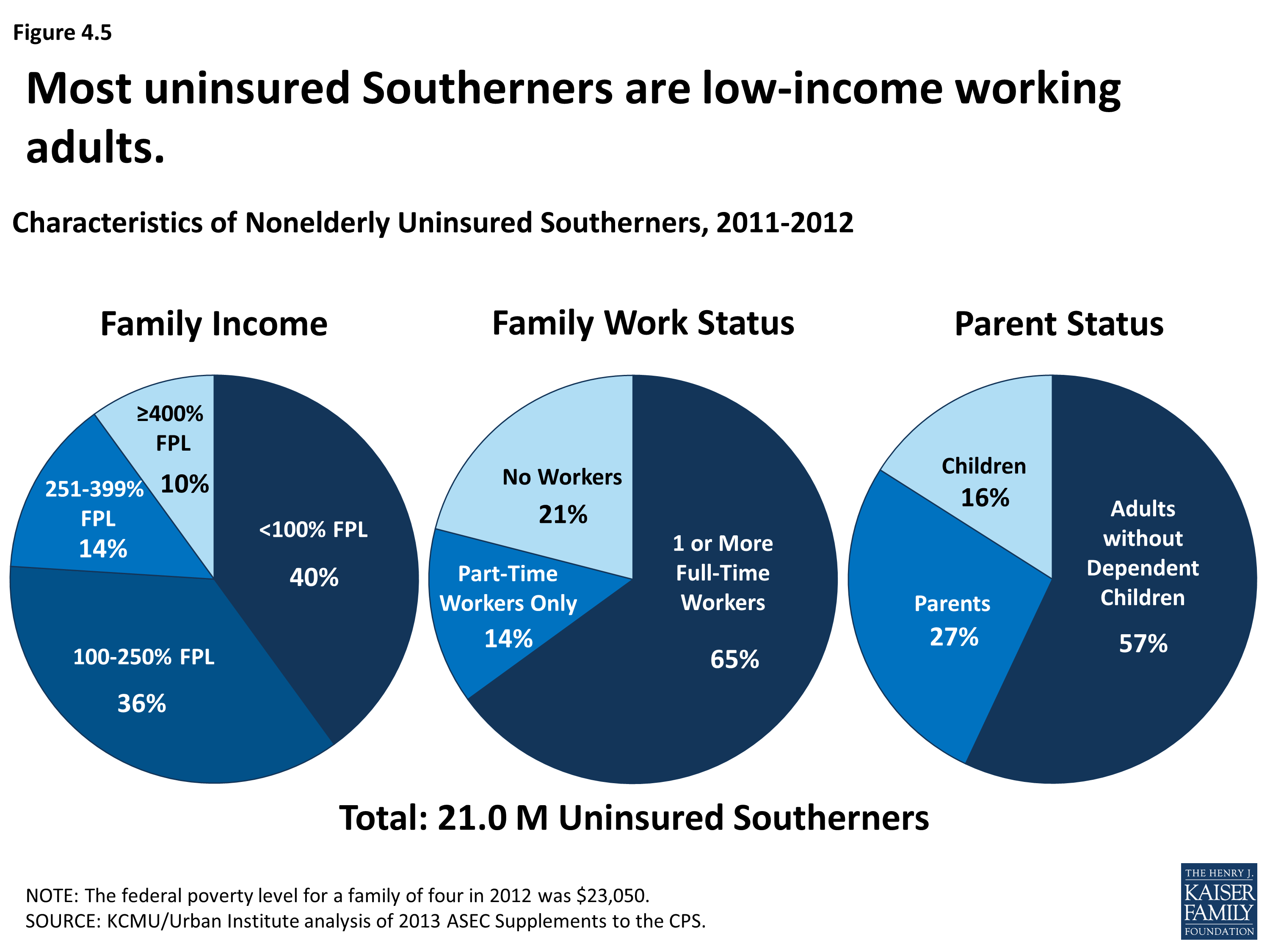 Health Coverage and Care in the South A Chartbook
