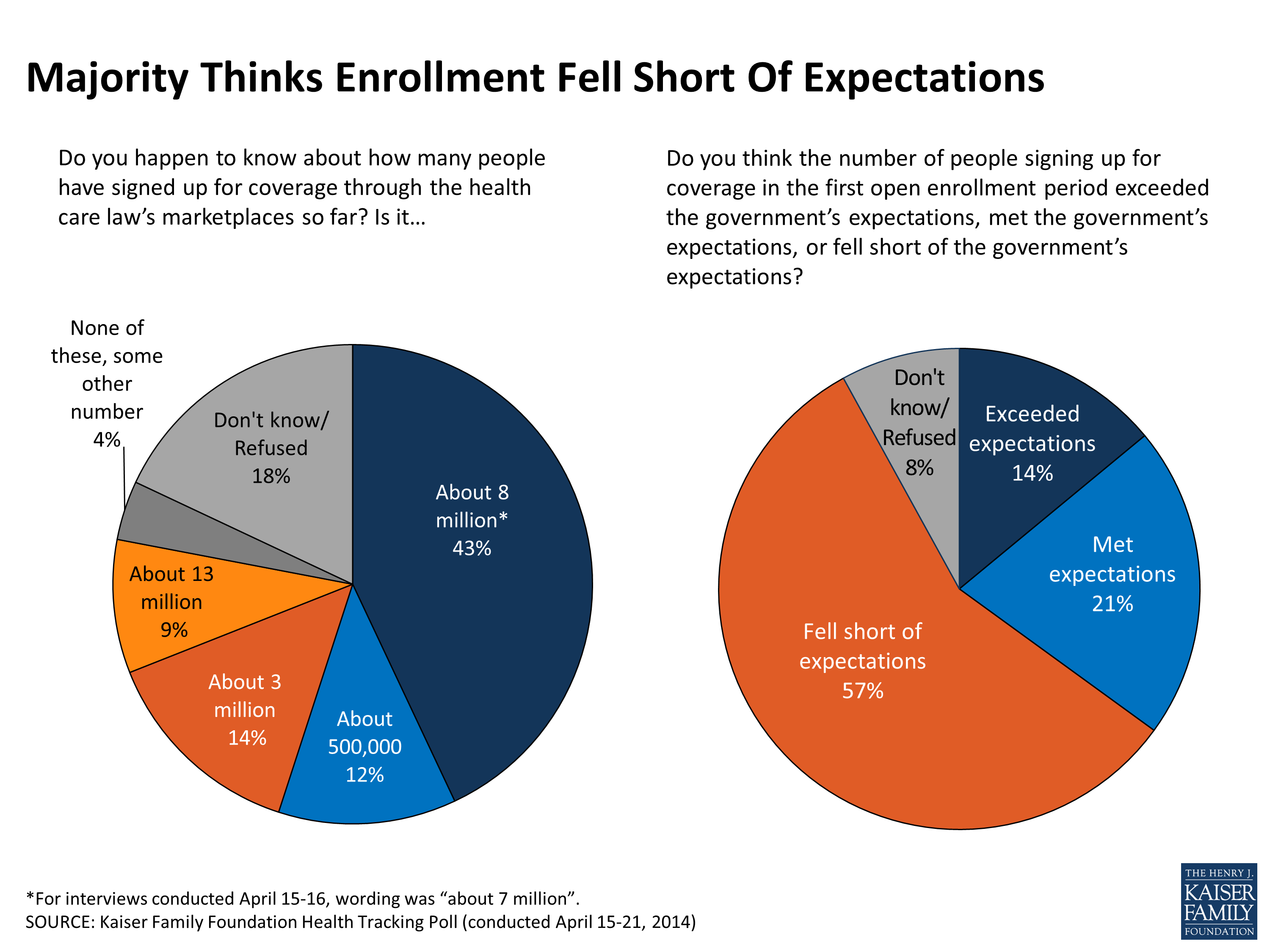 Kaiser Health Tracking Poll: March 2014