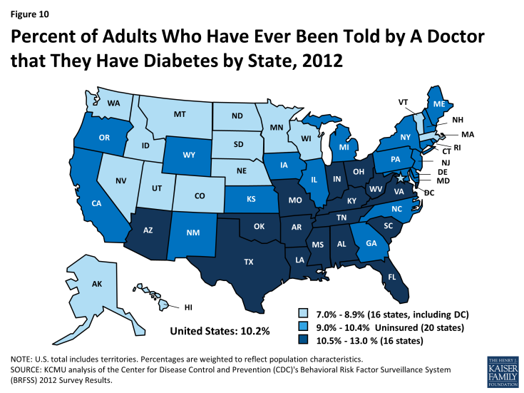 Figure 10: Percent of Adults Who Have Ever Been Told by A Doctor that They Have Diabetes by State, 2012