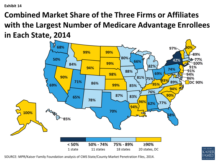 Exhibit 14: Combined Market Share of the Three Firms or Affiliates with the Largest Number of Medicare Advantage Enrollees in Each State, 2014