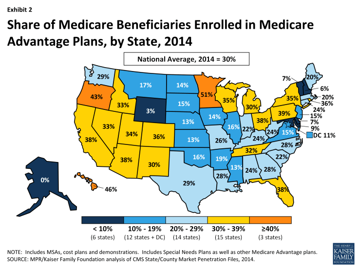 Exhibit 2: Share of Medicare Beneficiaries Enrolled in Medicare Advantage Plans, by State, 2014