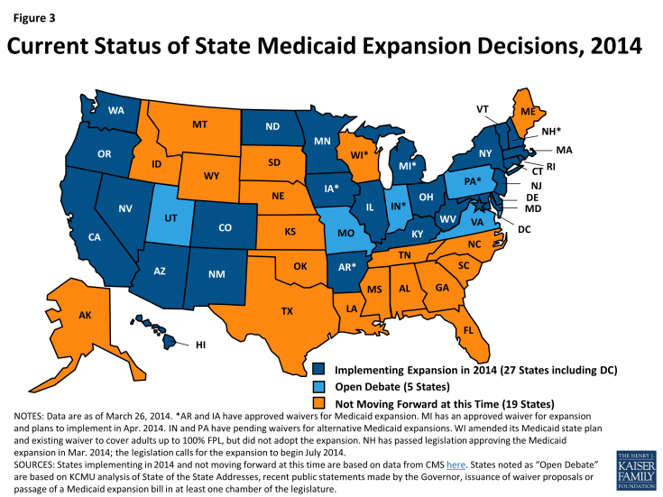 Figure 3: Current Status of State Medicaid Expansion Decisions, 2014