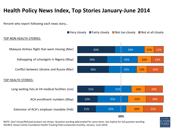Health Policy News Index, Top Stories January-June 2014