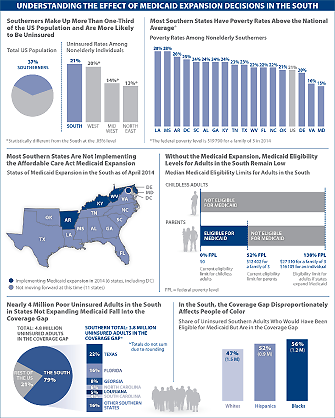 jama_2014june_thesouth