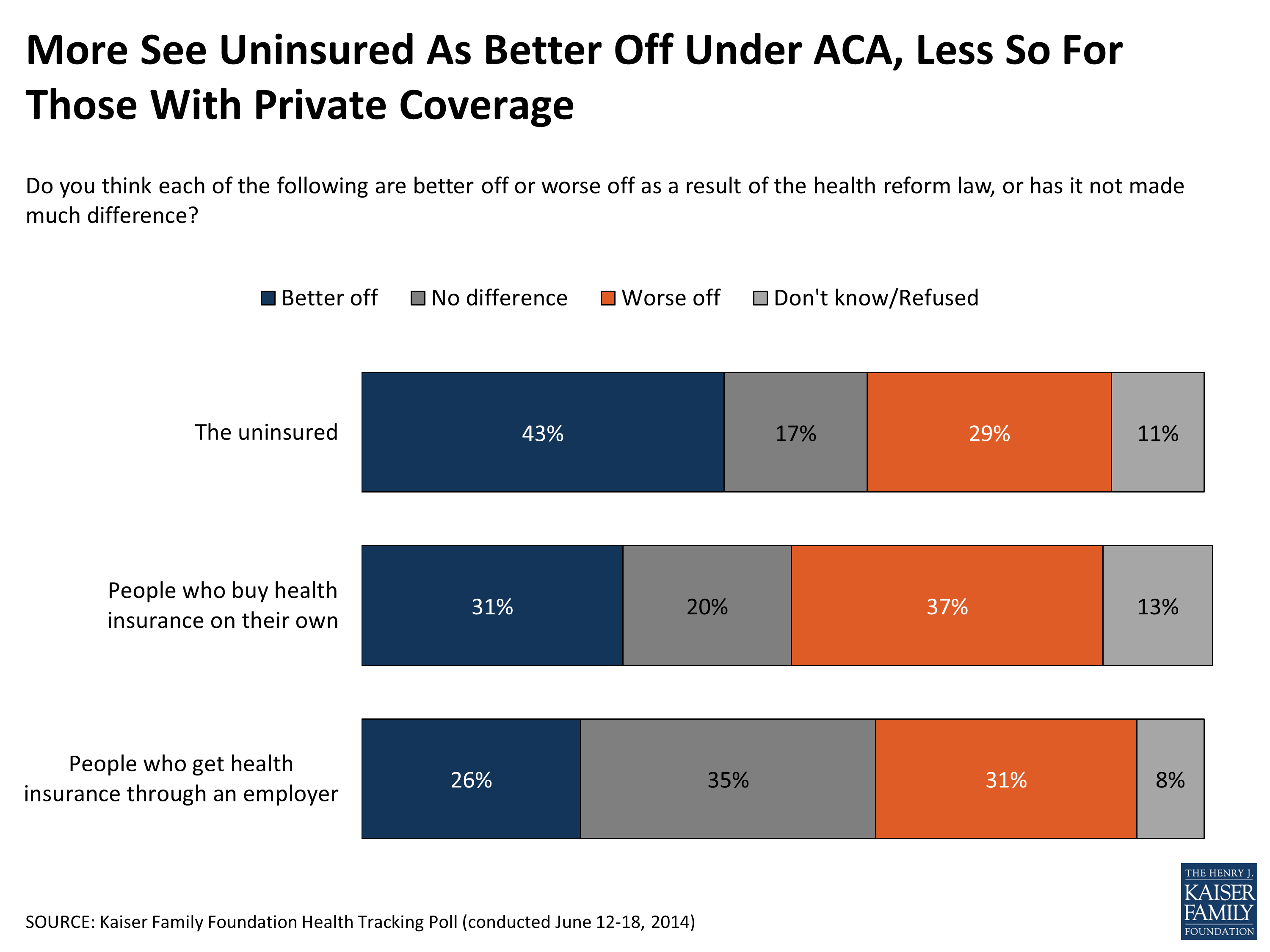 Kaiser Health Tracking Poll June 2014 KFF