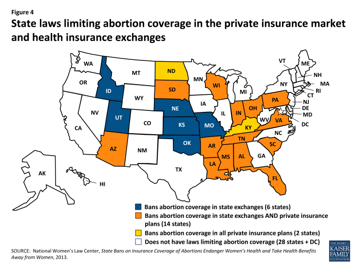 Figure 4: State laws limiting abortion coverage in the private insurance market and health insurance exchanges