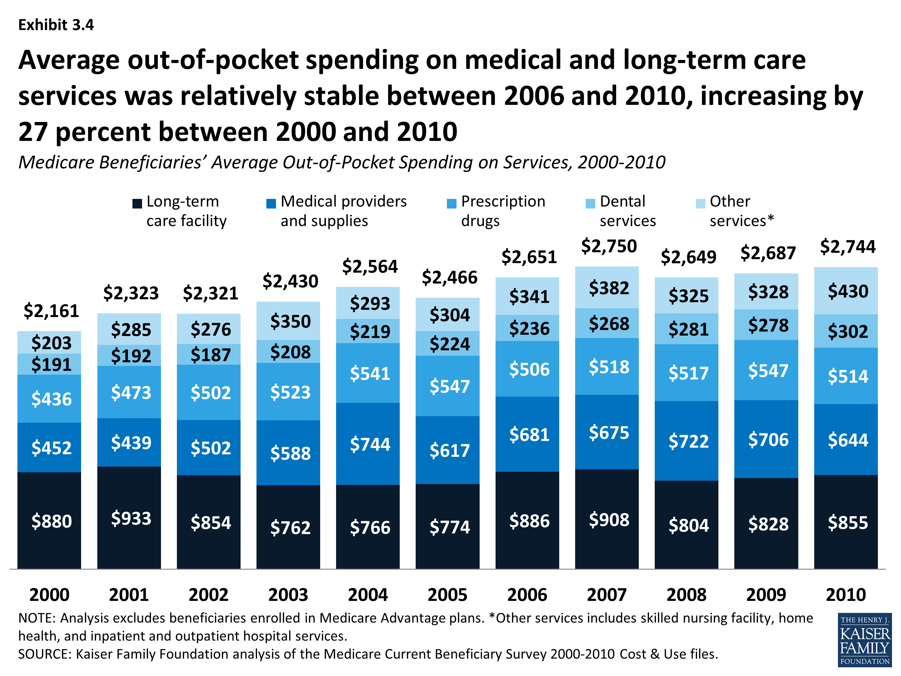 What Is Box 5 Medicare Wages And Tips