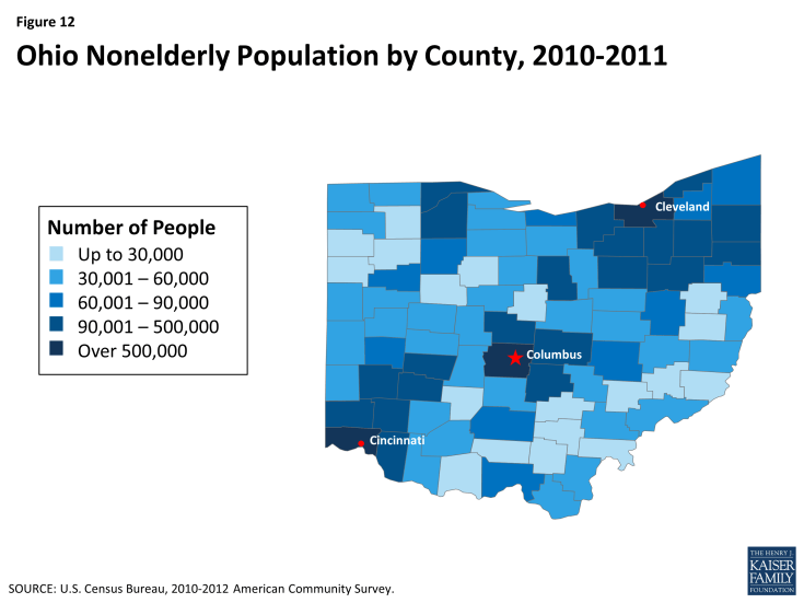 Figure 12: Ohio Nonelderly Population by County, 2010-2011