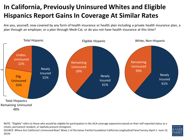 Sources Of Coverage Among California’s Previously Uninsured