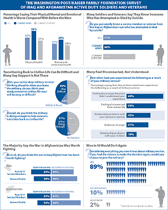 jama_2014july_military-survey_thumb