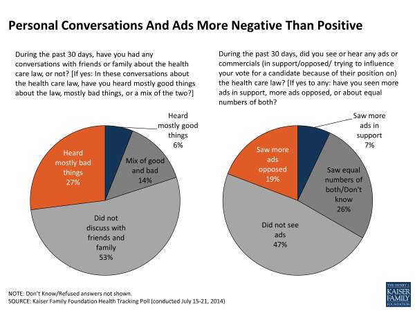 Personal Conversations And Ads More Negative Than Positive