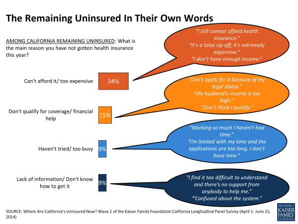 The Remaining Uninsured In Their Own Words