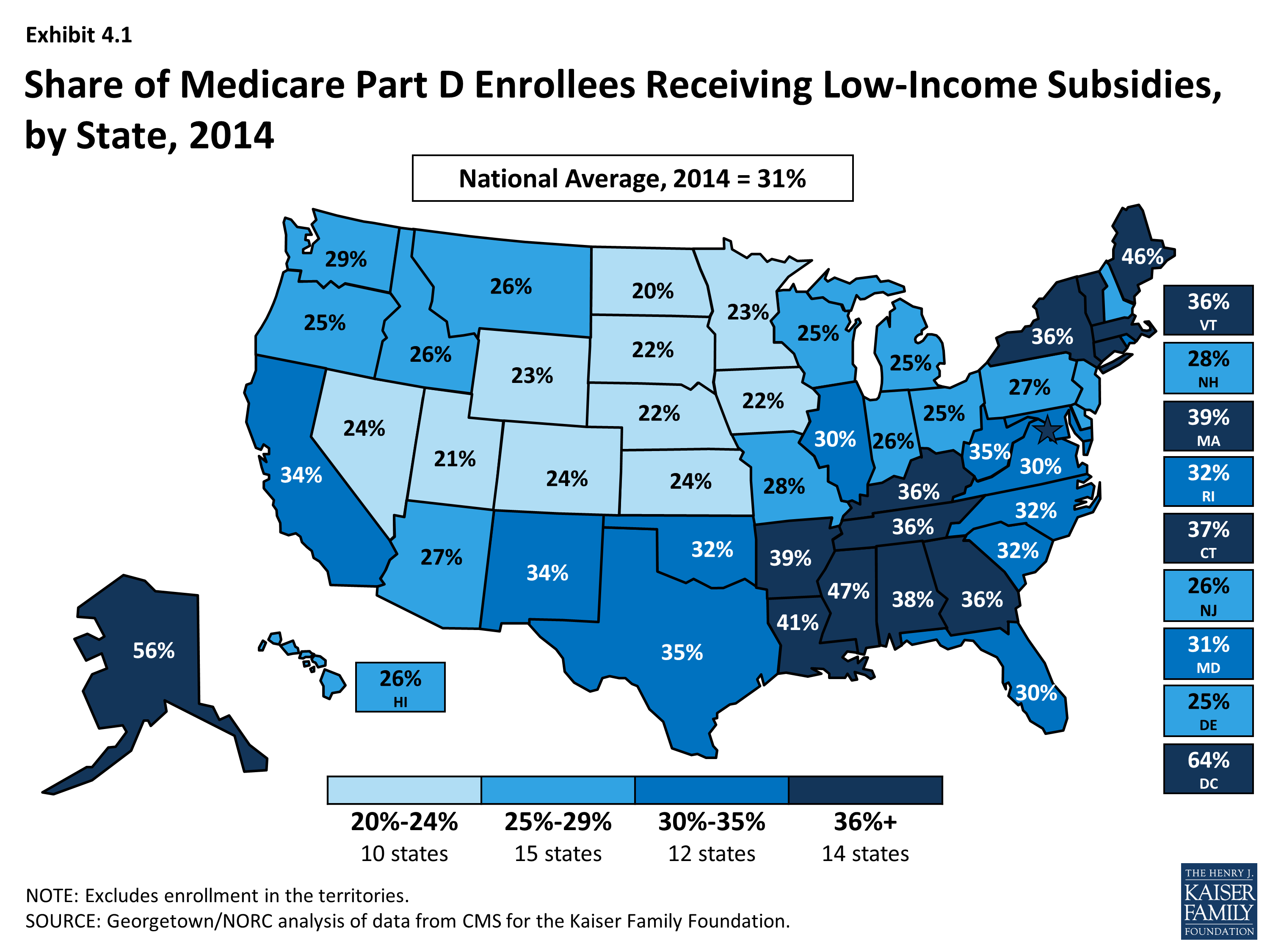 Medicare Part D in Its Ninth Year Section 4 The Subsidy