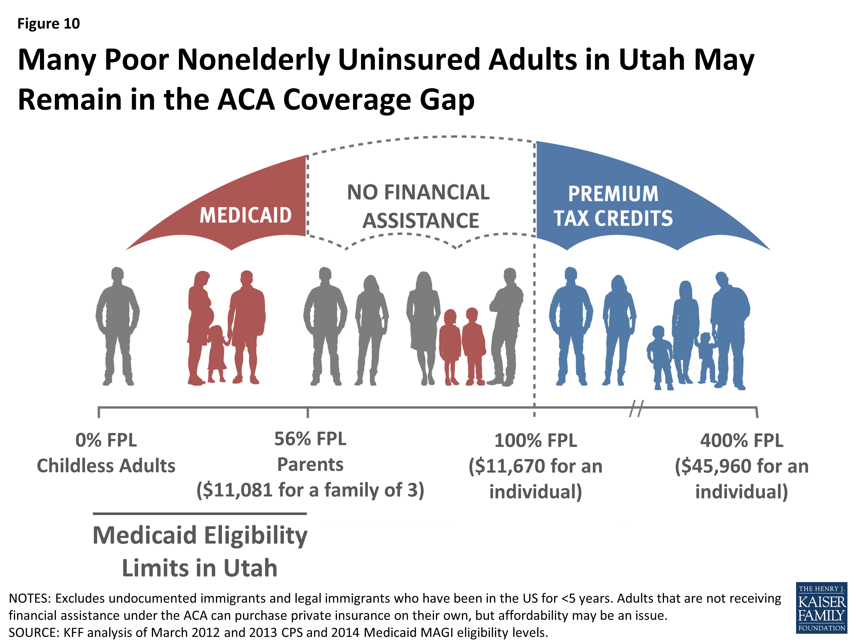 Medicaid Eligibility Income Chart Utah
