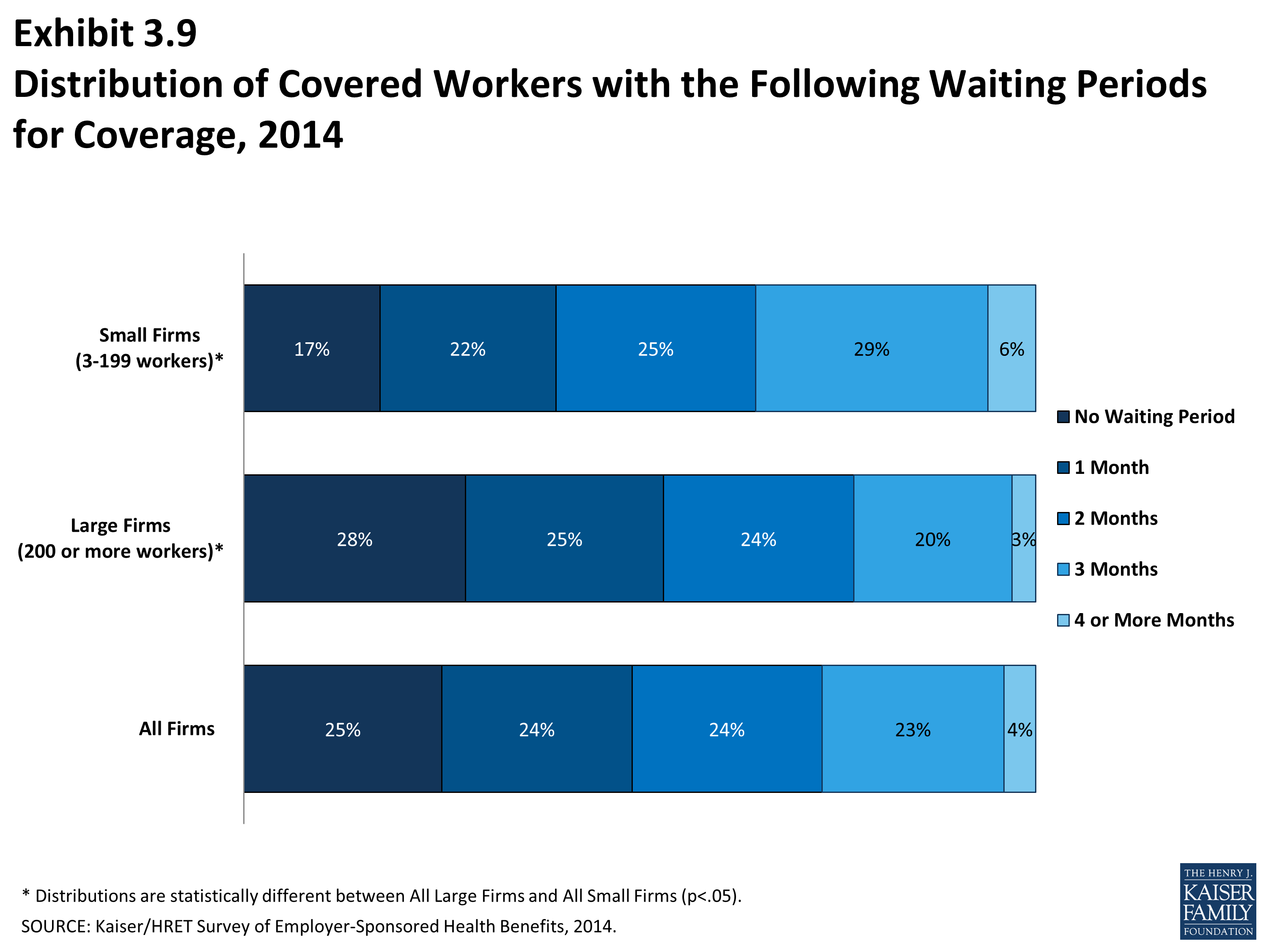 EHBS 2014 Section Three Employee Coverage, Eligibility, and