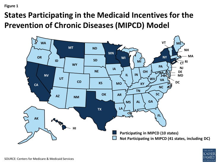 Figure 1: States Participating in the Medicaid Incentives for the Prevention of Chronic Diseases (MIPCD) Model