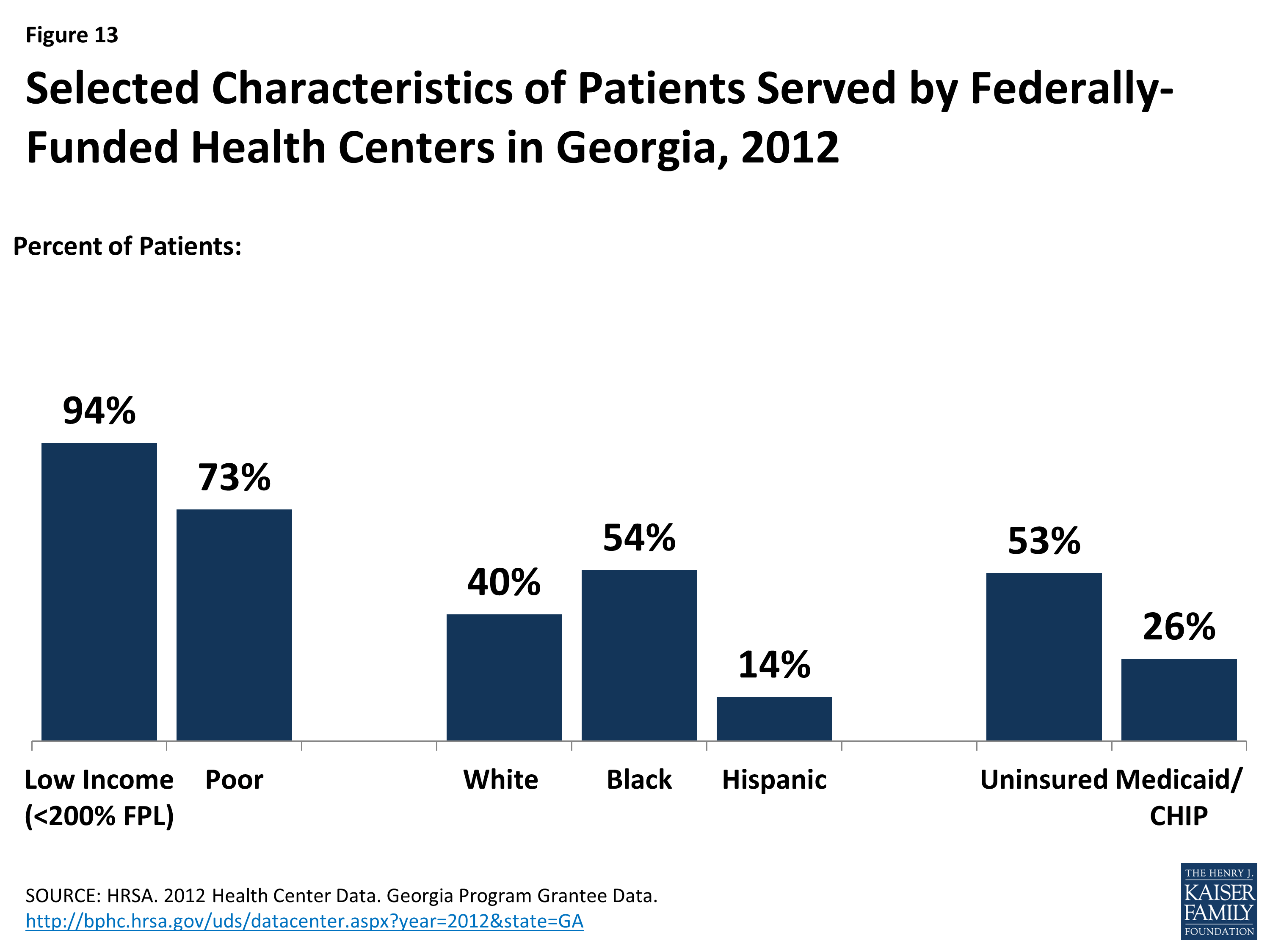 The Health Care Landscape KFF
