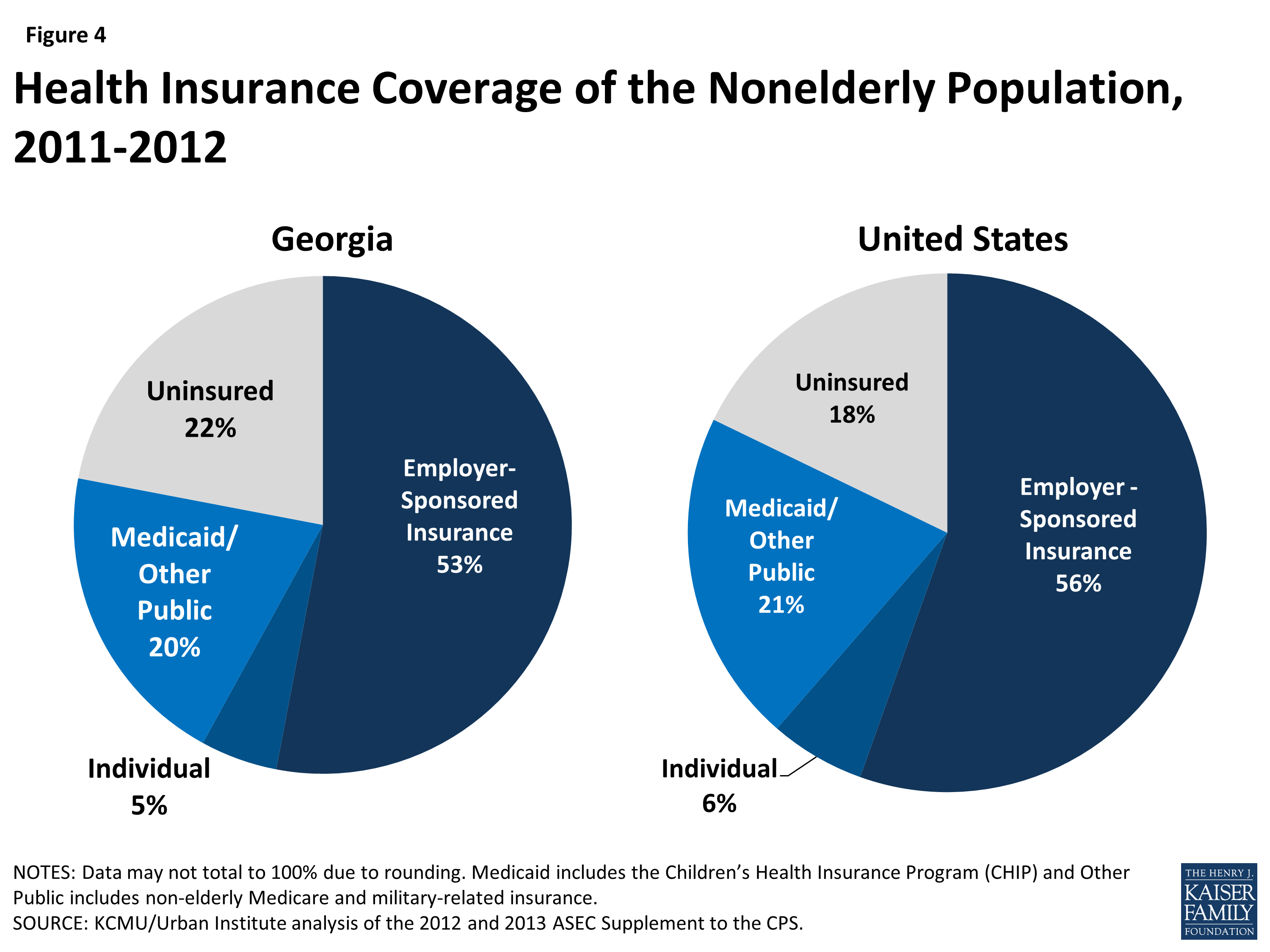 The Georgia Health Care Landscape Kff