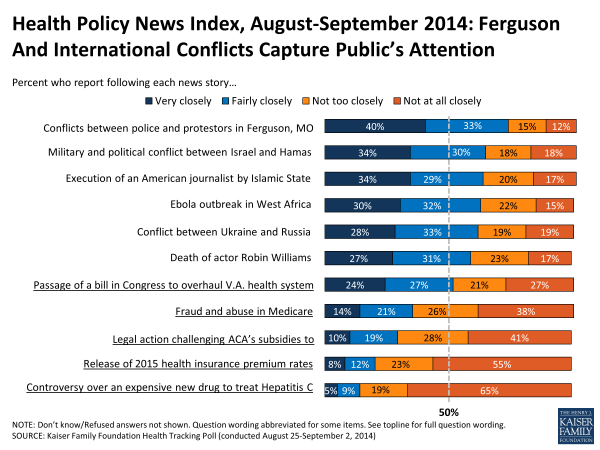 Health Policy News Index, August-September 2014: Ferguson And International Conflicts Capture Public’s Attention