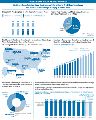 jama_2014medicareadvantage