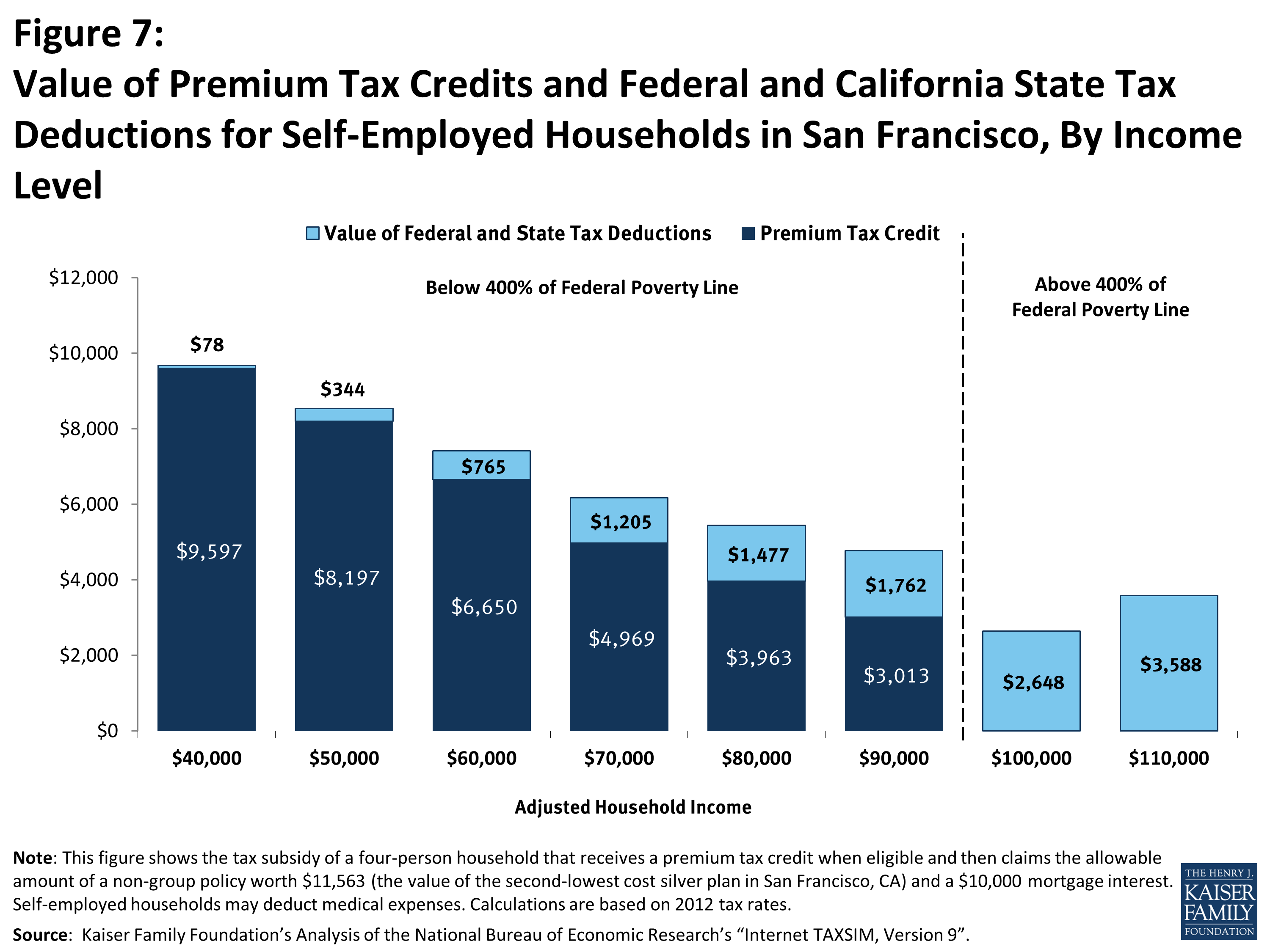 Tax Subsidies for Private Health Insurance III. Special Tax Deduction for Health Insurance
