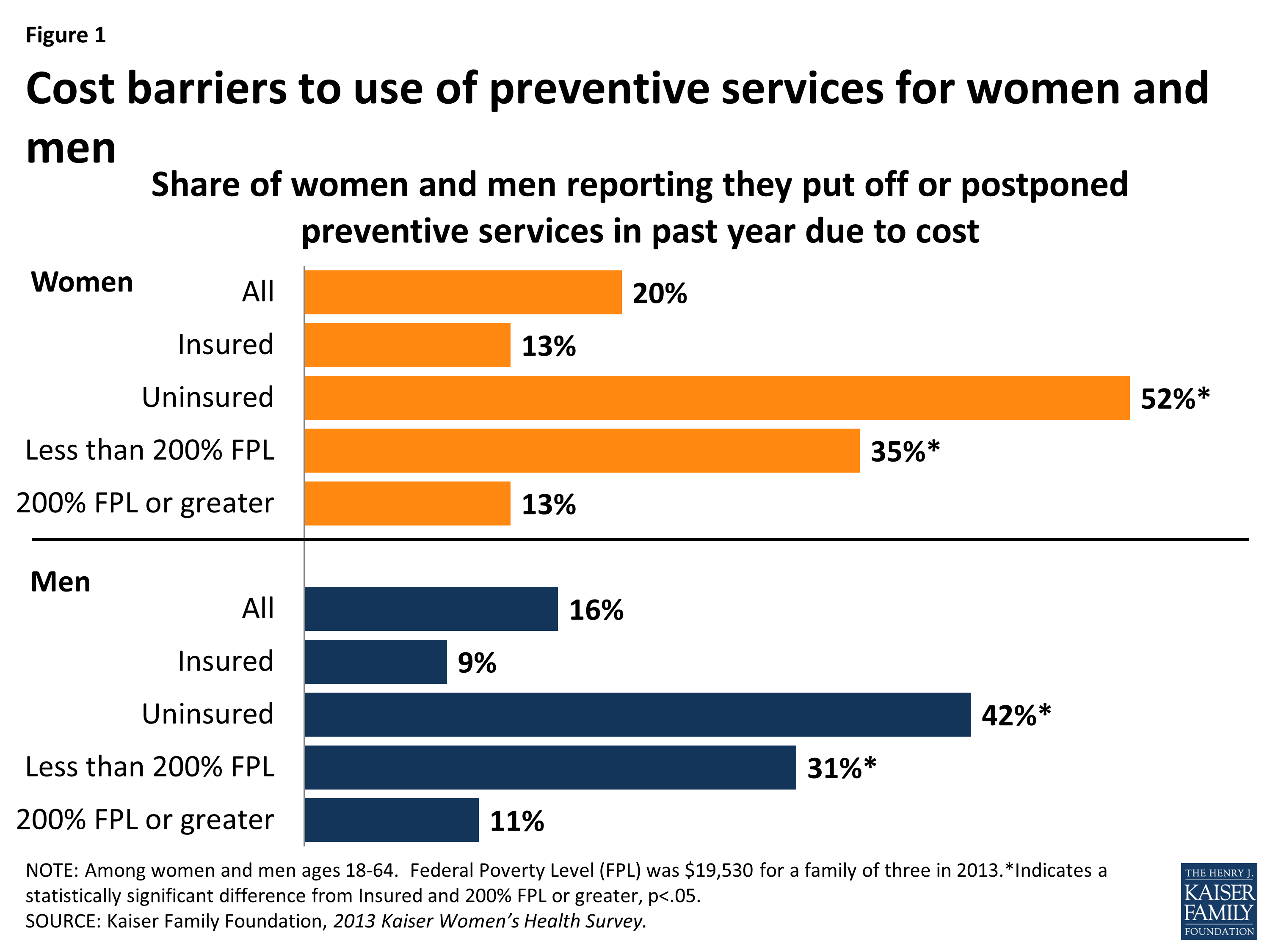 Affordable Care Act Chart