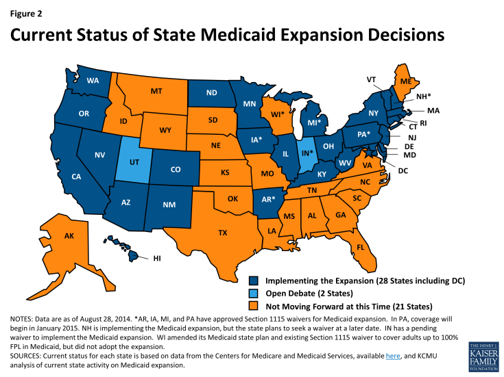 Figure 2: Current Status of State Medicaid Expansion Decisions