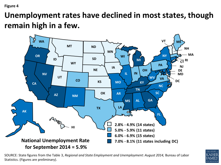 Figure 4: Unemployment rates have declined in most states, though remain high in a few.