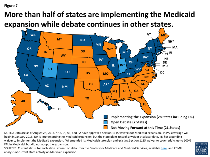 Figure 7: More than half of states are implementing the Medicaid expansion while debate continues in other states.