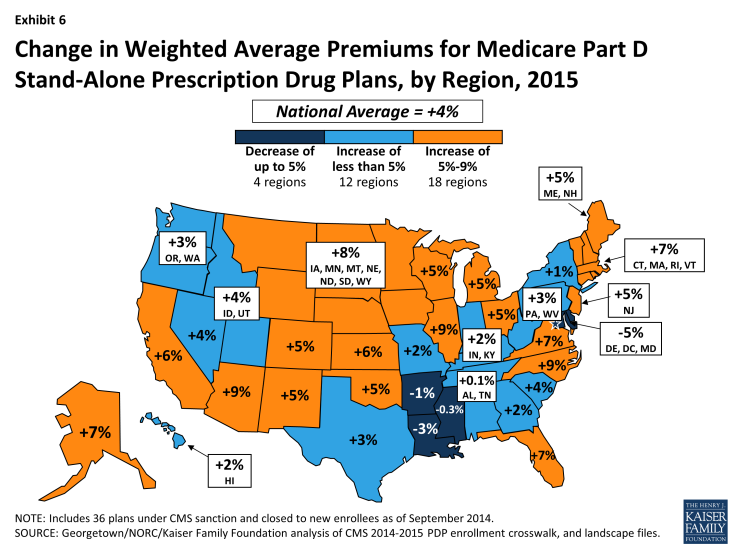 Exhibit 6: Change in Weighted Average Premiums for Medicare Part D Stand-Alone Prescription Drug Plans, by Region, 2015