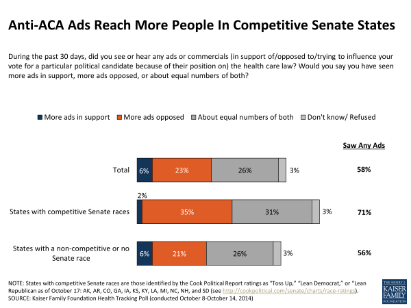 Anti-ACA Ads Reach More People In Competitive Senate States