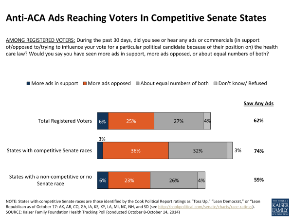 Anti-ACA Ads Reaching Voters In Competitive Senate States