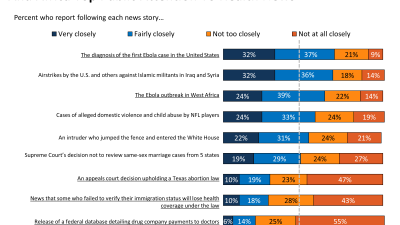 Kaiser Health Policy News Index October 2014: Ebola In U.S. And Africa Top Public Attention To Health News