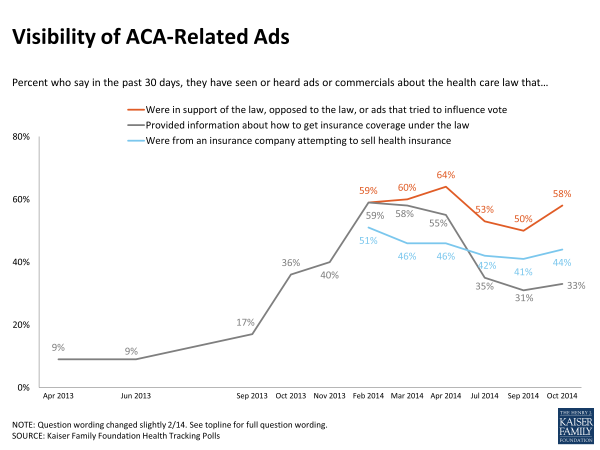 Visibility of ACA-Related Ads