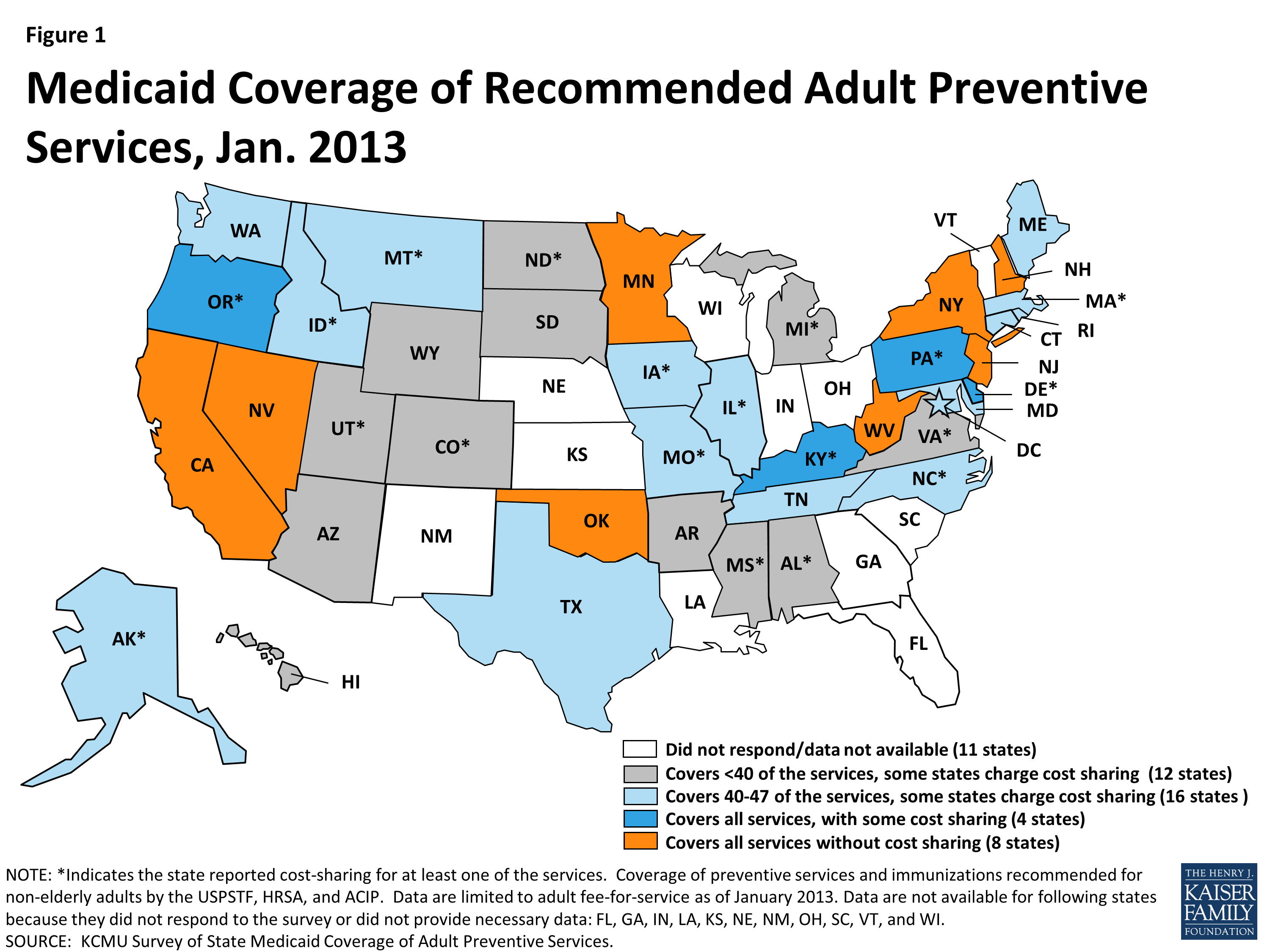 Coverage of Preventive Services for Adults in Medicaid | KFF