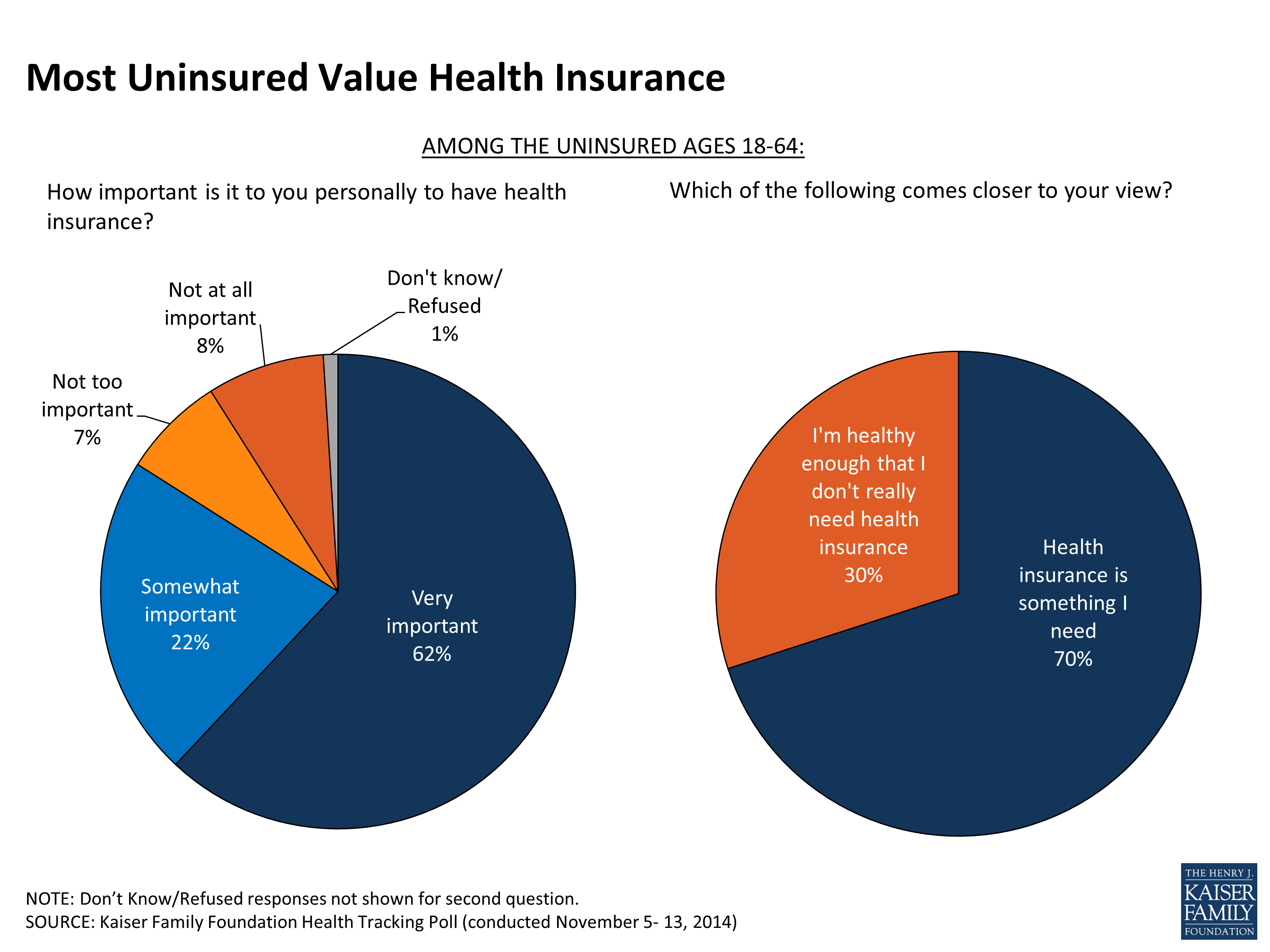 Kaiser Health Tracking Poll: March 2014