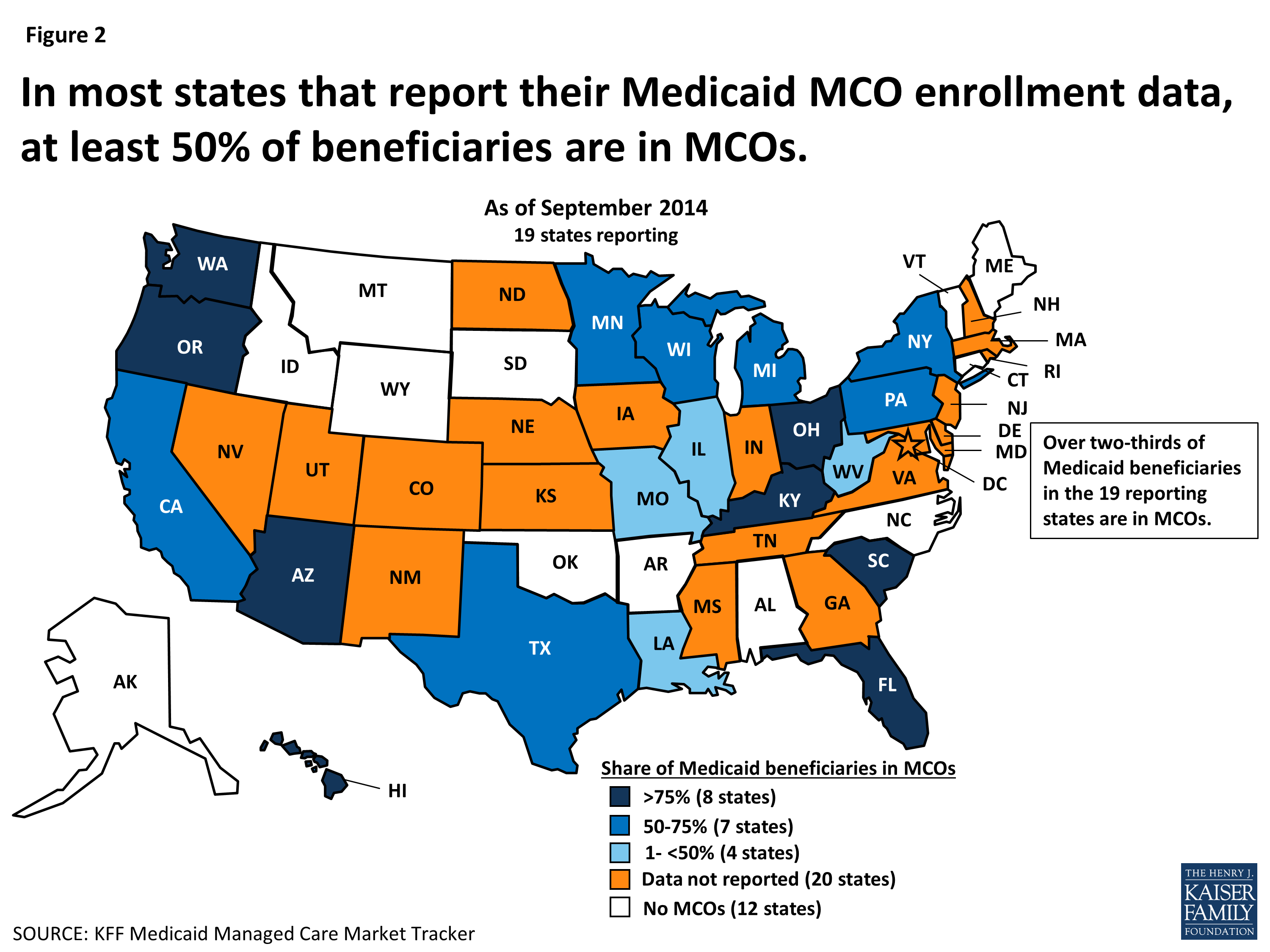 Key Findings on Medicaid Managed Care Report 8667 KFF