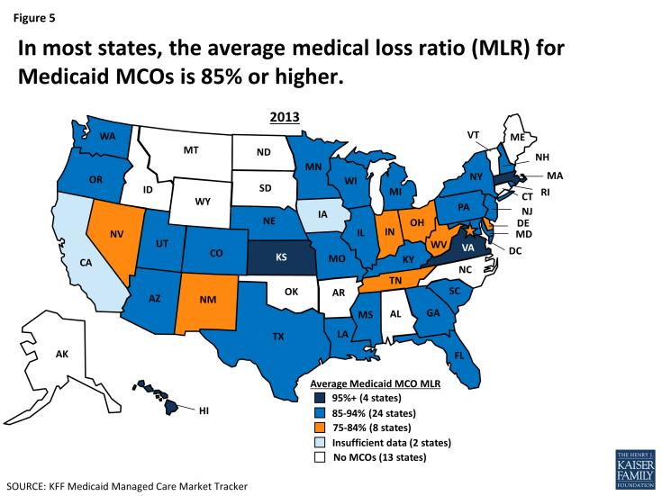 Figure 5: In most states, the average medical loss ratio (MLR) for Medicaid MCOs is 85% or higher.
