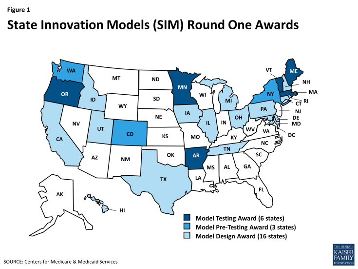 Figurew 1: State Innovation Models (SIM) Round One Awards