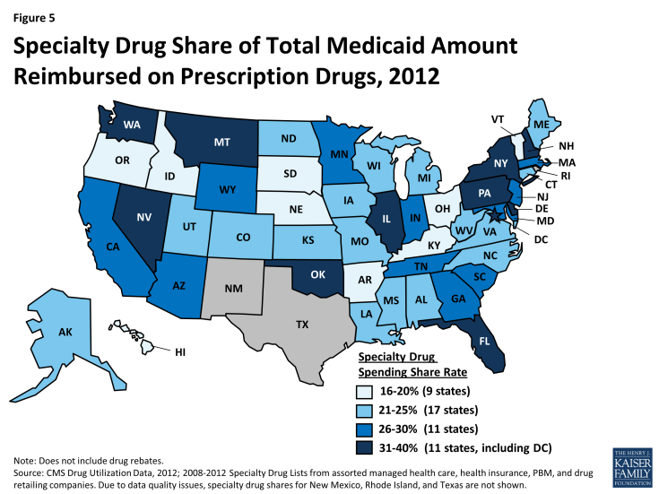 Figure 5: Specialty Drug Share of Total Medicaid Amount Reimbursed on Prescription Drugs, 2012