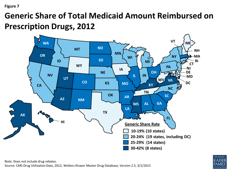 Figure 7: Generic Share of Total Medicaid Amount Reimbursed on Prescription Drugs, 2012