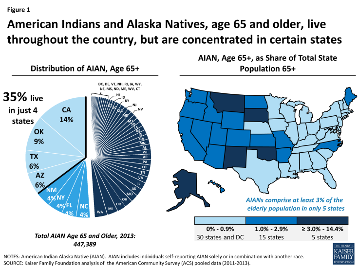 Figure 1: American Indians and Alaska Natives, age 65 and older, live throughout the country, but are concentrated in certain states